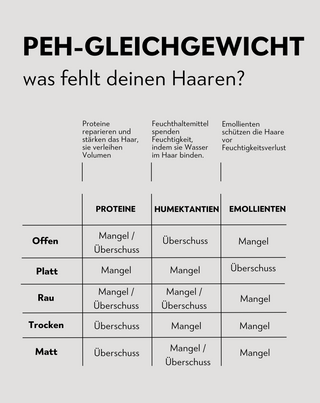 Set aus PEH-Conditionern, Proteinen, Emolliens, Feuchthaltemitteln, Twisty