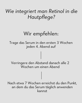 Nachtserum zur Unterstützung der Regeneration von zu Akne neigender Haut Anti-Acne Orphica Clinic 50 ml - 2